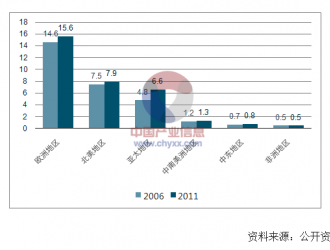 2017年國際與國內(nèi)會(huì)展行業(yè)發(fā)展概況