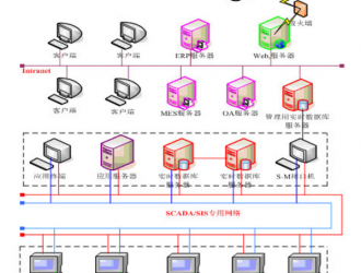 常見(jiàn)的八大控制系統(tǒng)