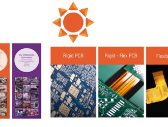 日行萬里， Hoiho 在NEPCON China 2018與您相遇