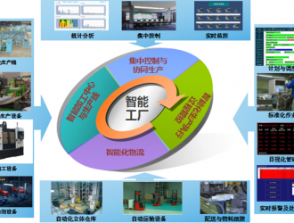 2018中國(guó)（廣州）先進(jìn)制造與智能工廠展覽會(huì)