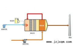@催化燃燒設(shè)備價格、&催化燃燒設(shè)備