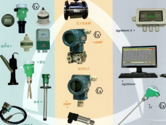 污水處理檢測(cè)儀表