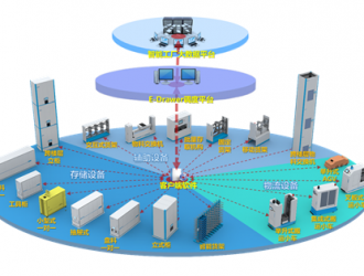 東械科技，獨創(chuàng)基于智能制造的實物流閉環(huán)系統(tǒng)