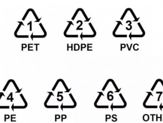 看懂這個(gè)圖案,塑料制品不在存在危險(xiǎn)！