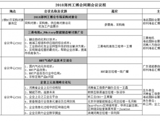 6月鄭州工博會(huì)即將開(kāi)幕，千余品牌齊聚，展會(huì)亮點(diǎn)率先揭秘？