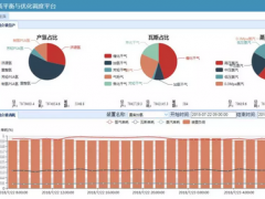 中控公用工程平衡與優(yōu)化平臺順利上線，助推洛陽石化實(shí)現(xiàn)“嚴(yán)細(xì)管理、降本增效”