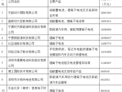 2017年度中國電池行業(yè)百強(qiáng)企業(yè)名單發(fā)布