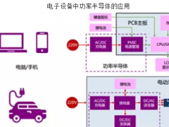 功率半導(dǎo)體行業(yè)梳理