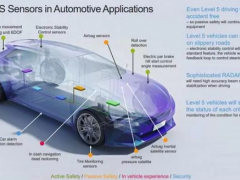 傳感器智能化：數(shù)據(jù)融合+人工智能，推動2023年達(dá)到千億美元市場