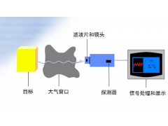 中歐特普解析熱風爐紅外測溫系統(tǒng)的使用注意事項目和維護