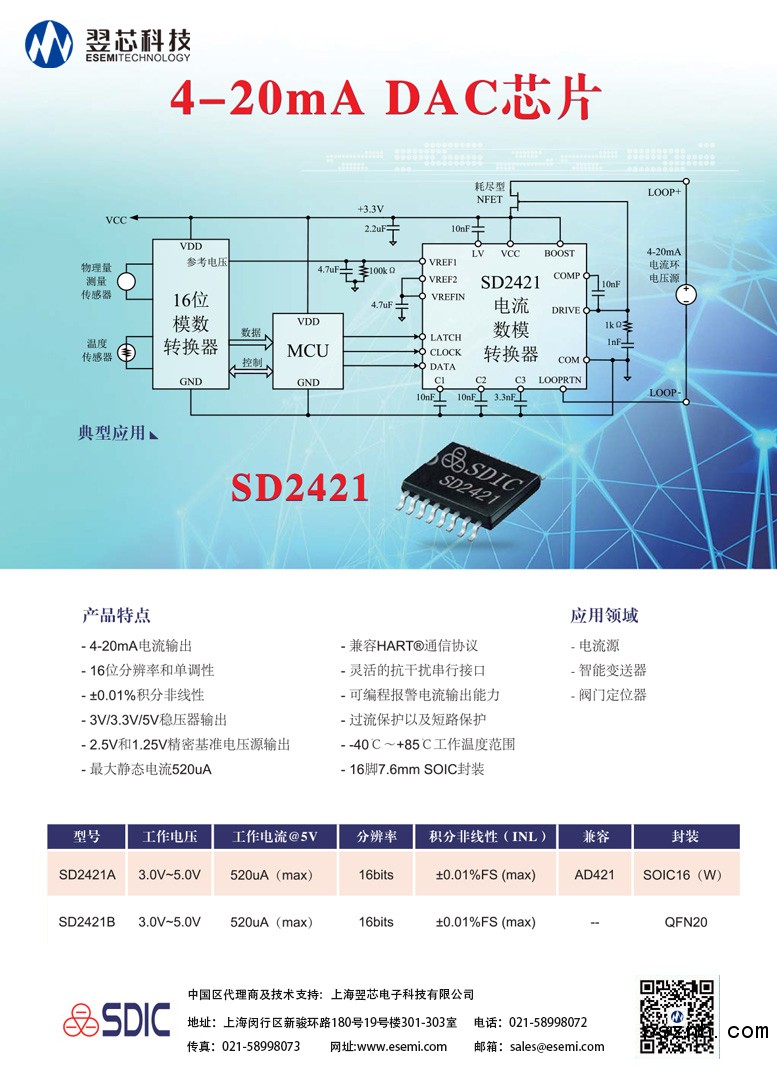 翌芯&晶華（傳感器-變送器-專用芯片）-4