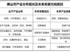 以佛山為中心的珠西工業(yè)產(chǎn)業(yè)鏈優(yōu)勢(shì)之一
