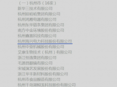 海興電力喜獲“浙江省商標(biāo)品牌示范企業(yè)”稱號(hào)