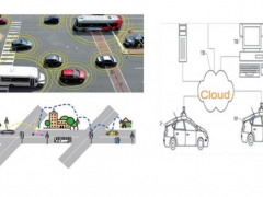 云控制系統(tǒng)廣闊的應用前景