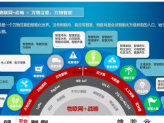 萬物蘇醒，G不可失！中國或將成為全球最大的物聯網應用市場