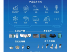 艾絡(luò)格受邀參加“互聯(lián)網(wǎng)的下半場(chǎng)”--《工業(yè)互聯(lián)網(wǎng)關(guān)鍵技術(shù)及應(yīng)用》沙龍