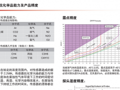 上海露意簡析傳感器抗化學(xué)品能力及產(chǎn)品精度