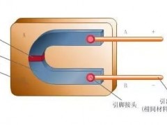 常見儀表原理 |多動圖！