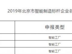 康斯特榮獲“2019年度北京市智能制造標(biāo)桿企業(yè)”