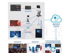 特控工業(yè)平板電腦賦能智慧醫(yī)療 塑造健康產(chǎn)業(yè)新未來