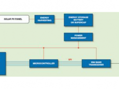 無(wú)線傳感器網(wǎng)絡(luò) (WSN)解決方案應(yīng)用越來(lái)越廣泛