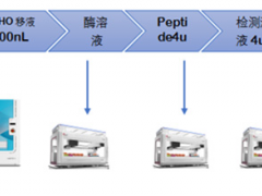 自動化移液加速新藥篩選步伐