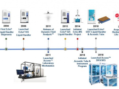 聲波移液Echo——實(shí)現(xiàn)單日75萬樣本的轉(zhuǎn)移，超20家全球知名藥企都在用