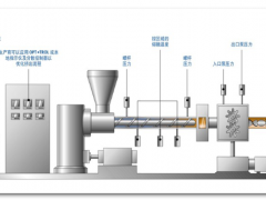 美國DYNISCO，意大利GEFRAN高溫產品完全替換