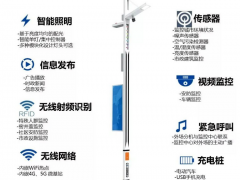 華北工控：智慧城市持續(xù)發(fā)展，“5G+AI”助推智慧路燈建設(shè)加速