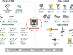 Druck | 嚴苛的應用環(huán)境中讓您安心無憂