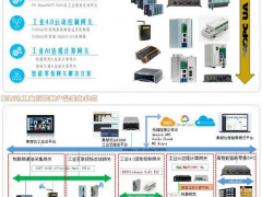 集智達(dá)智能工業(yè)互聯(lián)網(wǎng)解決方案