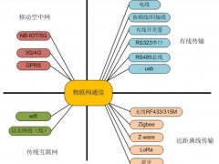 奧立緯科技-淺談無線技術(shù)與物聯(lián)網(wǎng)技術(shù)有何相似之處？
