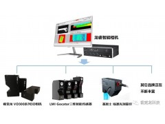 龍睿智能相機(jī)3.1版本發(fā)布，新增3D檢