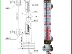 加速磁翻板液位計(jì)的研究探索其未來發(fā)展