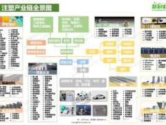 注塑機行業(yè)發(fā)展深度研究報告