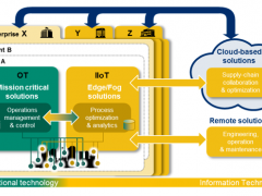 林雪萍: 面目全非自動(dòng)化 | 論自動(dòng)化戰(zhàn)略