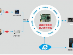 助力金融服務(wù)轉(zhuǎn)型升級，華北工控可提供智能語音機(jī)器人專用計(jì)算機(jī)