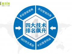 什么是營銷型網(wǎng)站？