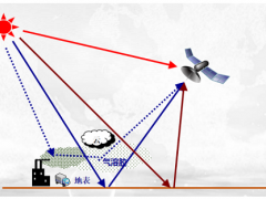 大氣污染防治管家服務解決方案