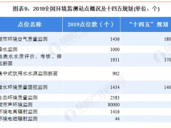 生態(tài)環(huán)境部印發(fā)了《生態(tài)環(huán)境監(jiān)測(cè)規(guī)劃綱要(2020-2035年》