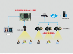 華北工控：人工智能先進(jìn)技術(shù)賦能工控產(chǎn)品創(chuàng)新，“人臉識別”入展會