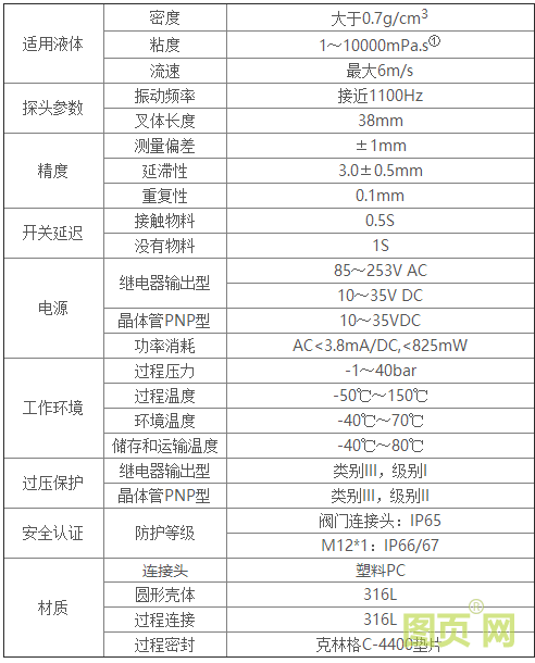 Ring-21技術(shù)參數(shù)