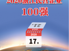 德力西集團(tuán)蟬聯(lián)2020浙江民營企業(yè)100強(qiáng)