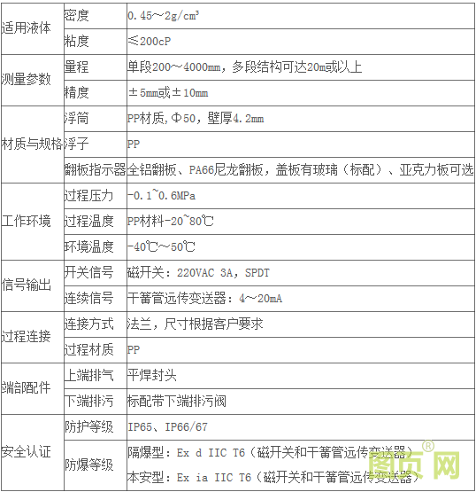 塑料型磁翻板液位計參數(shù)