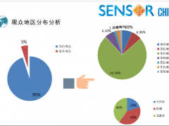 SENSORCHINA2020展后報告新鮮出爐，2021現(xiàn)已全新起航！