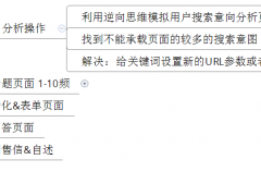 掌握這些布局技巧，讓你的網(wǎng)站提高3倍的成交轉(zhuǎn)化率