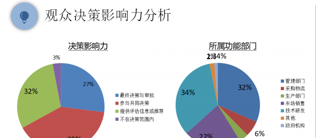 SENSORCHINA2020展后報(bào)告新鮮出爐2021全新起航！