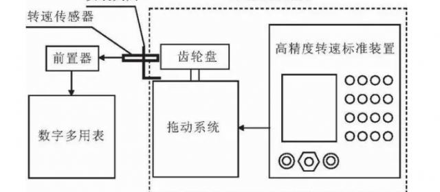 轉速傳感器校準中存在問題的討論