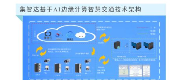 智慧出行.集智達(dá)智能科技AI邊緣計(jì)算機(jī)賦能智慧交通