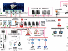 智慧新未來(lái) 科遠(yuǎn)叕中9F級(jí)燃?xì)狻羝麩犭娐?lián)產(chǎn)ICS項(xiàng)目！